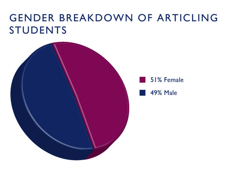 Who we regulate Law Society of Alberta