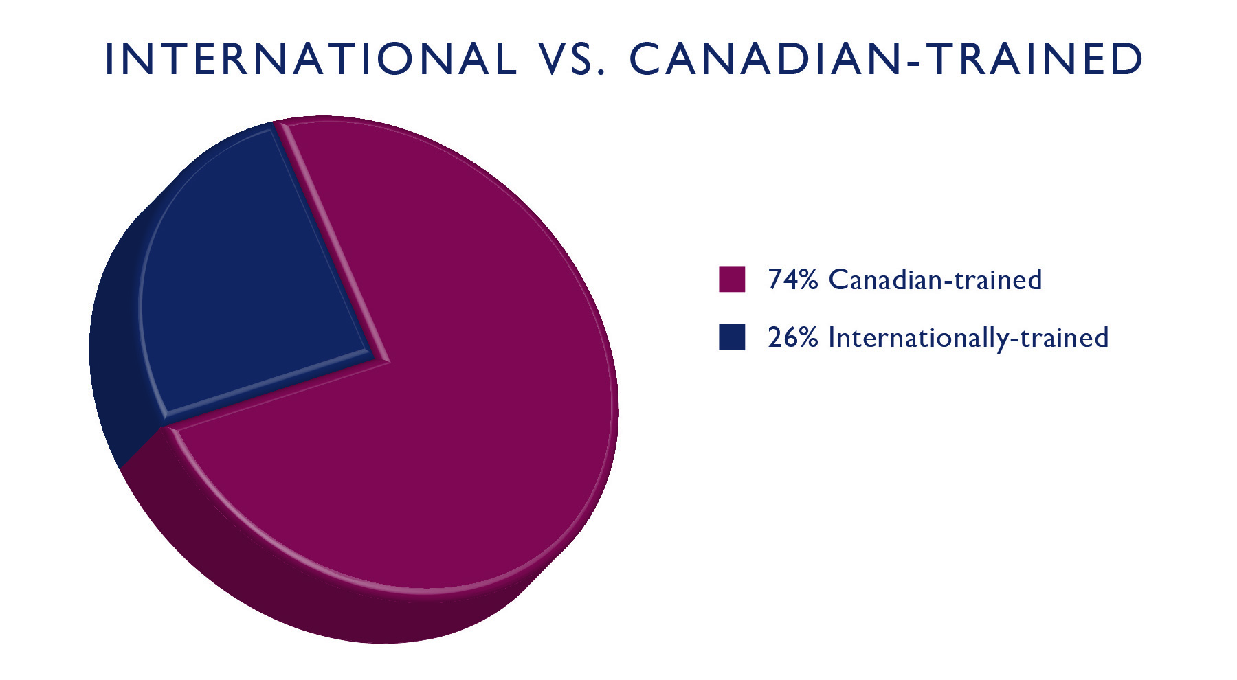 Who we regulate Law Society of Alberta