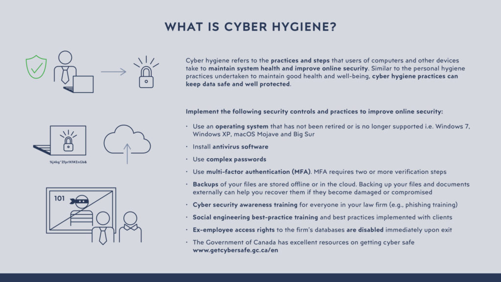 Cyber Hygiene Best Practices Law Society Of Alberta 8083